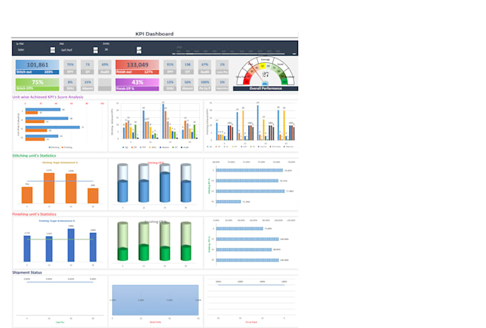 develop ms excel dashboards
